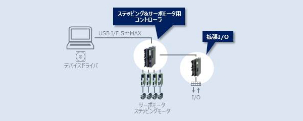 USBシリーズ構成イメージ